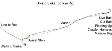 slidingsinker 